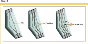 3 kinds of window glass